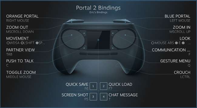 Steam Controller