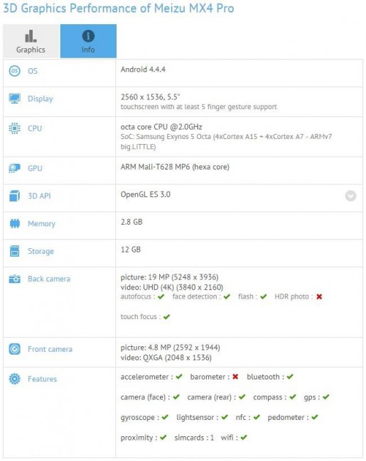 Meizu MX4 Pro GfxBench