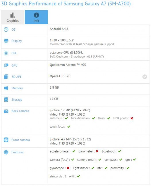 Samsung Galaxy A7 Benchmark
