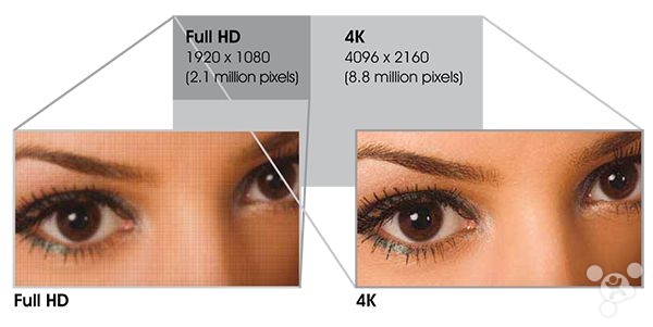 Unteschied zwischen FullHD und 4K