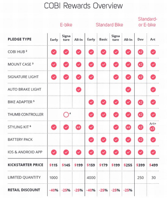 COBI Fahrrad-Computer