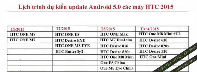 HTC-Roadmap für Android 5.0 Lollipop