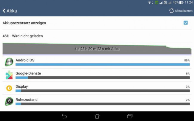ASUS FonePad 7 und 8 Test