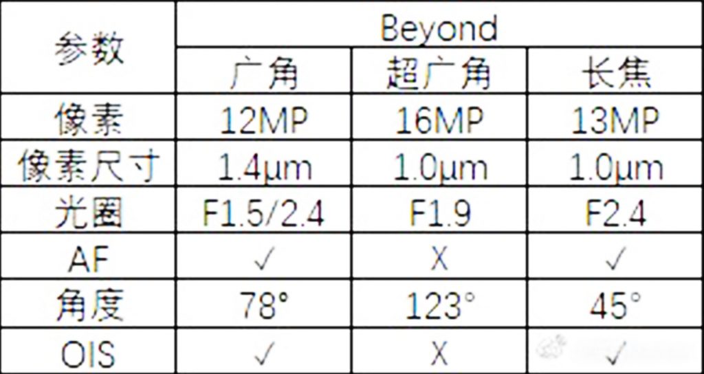 Samsung Galaxy S10 Kamera