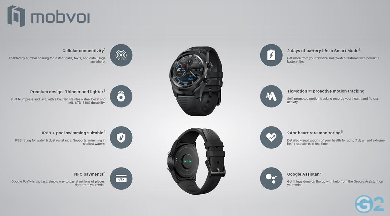 Mobvoi TicWatch Pro LTE