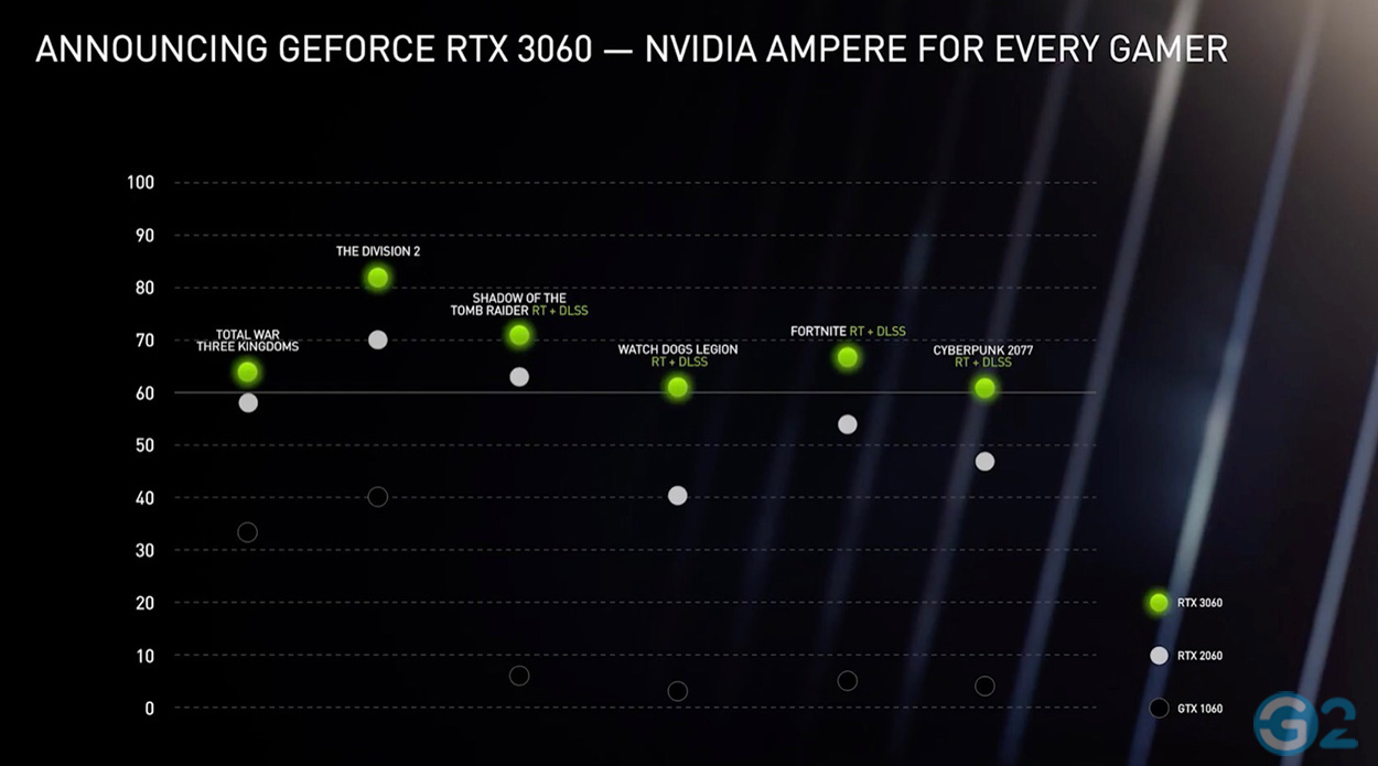 RTX 30-Serie Benchmark