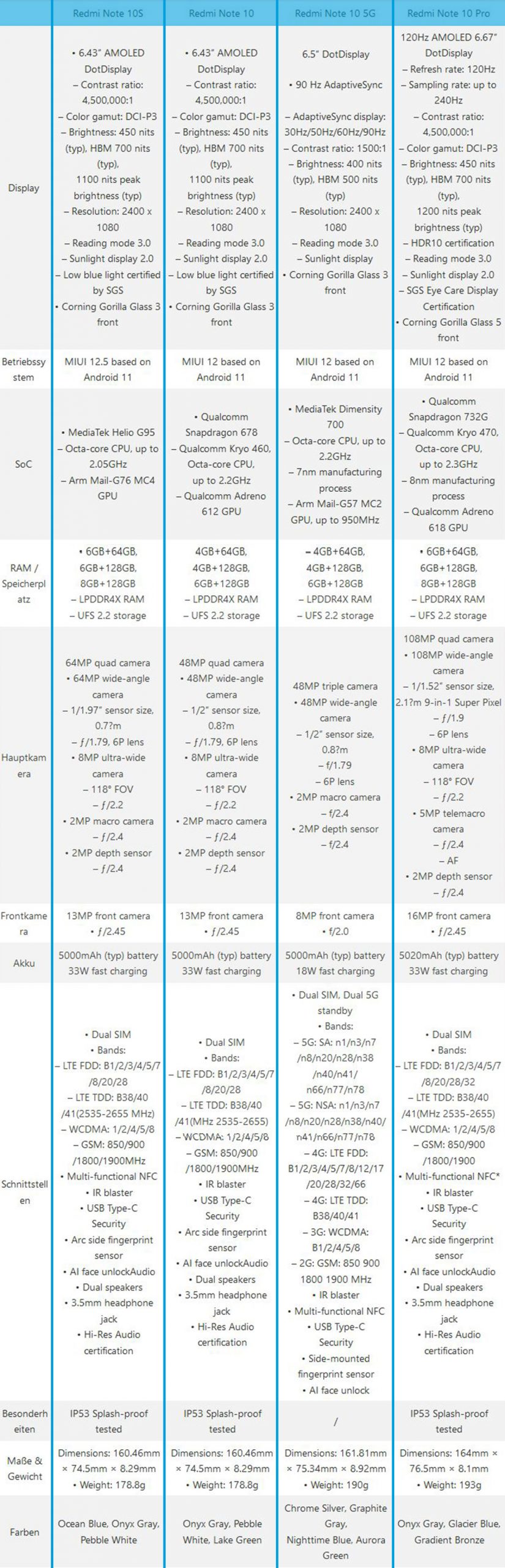 Xiaomi Redmi Note 10-Serie