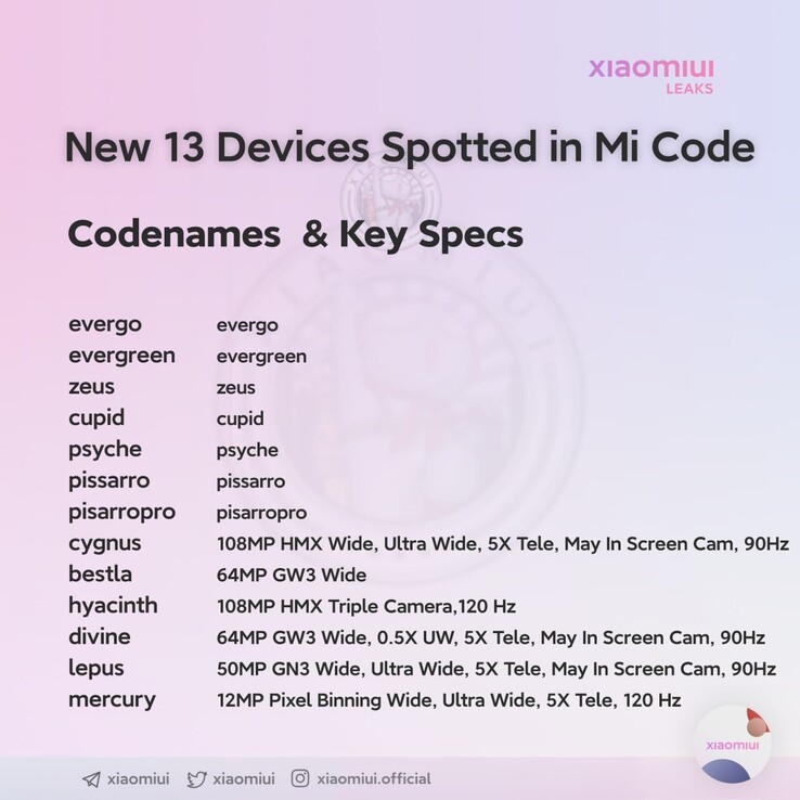 Xiaomi Codenamen