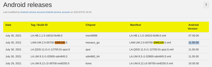 Snapdragon Wear 5100