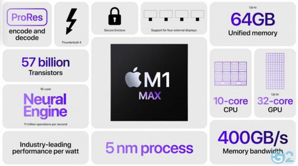 Apple M1 Max Chip