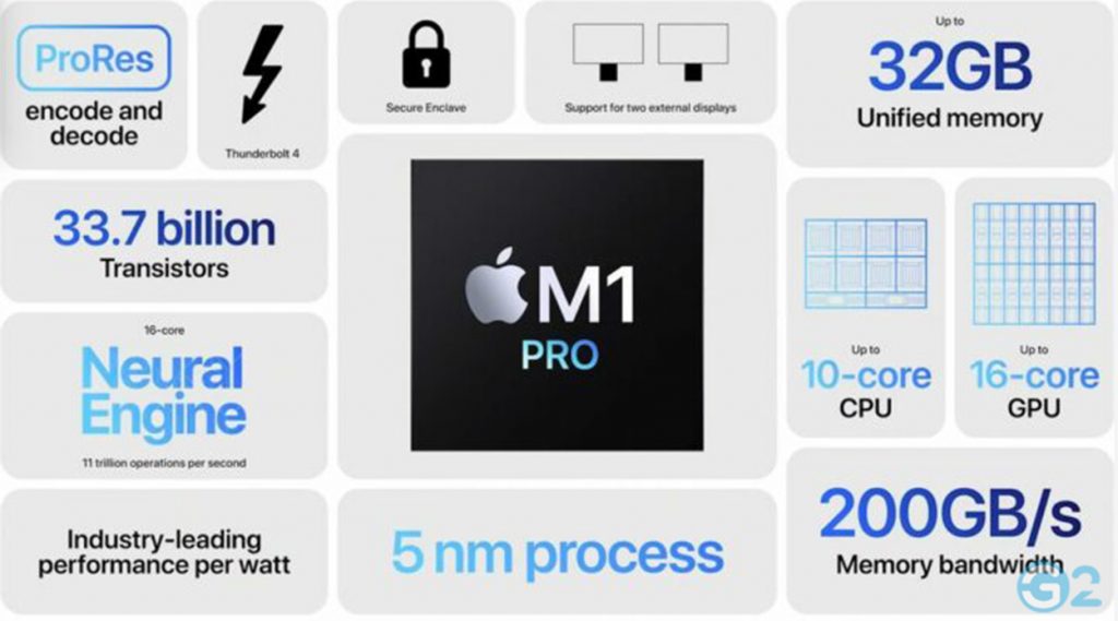 Apple M1 Pro Chip