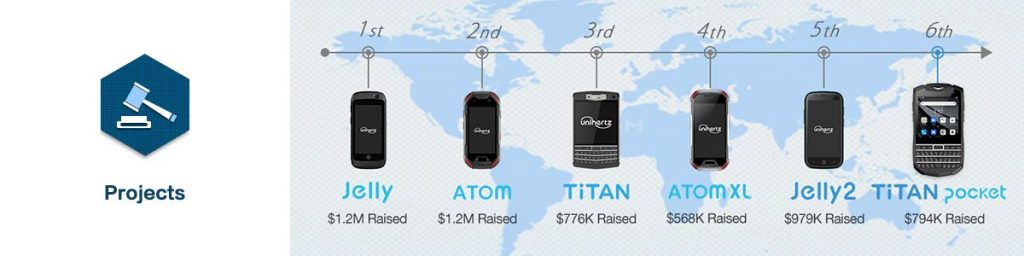 Unihertz klont BlackBerry Smartphones