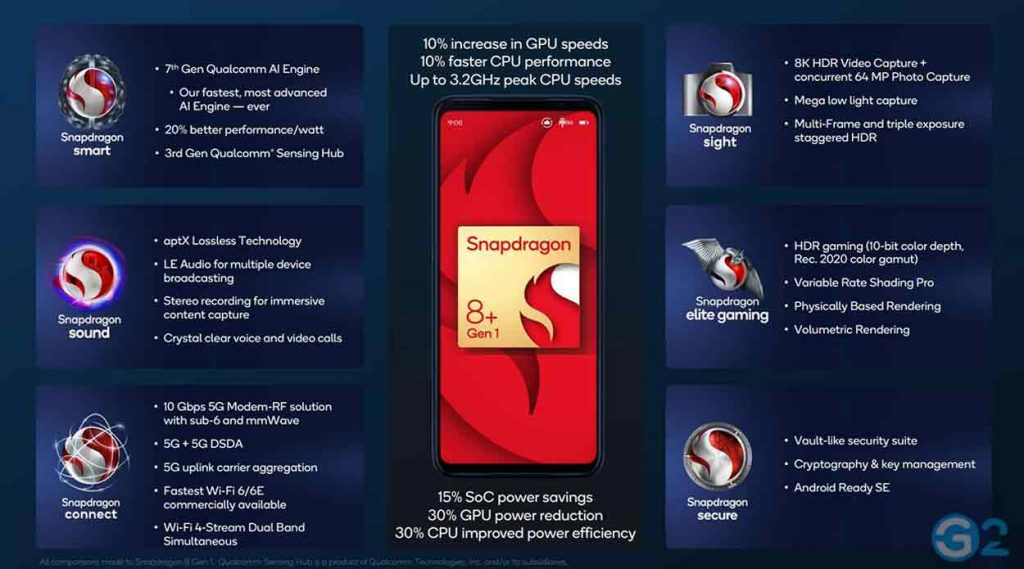 Snapdragon 8+ Gen 1