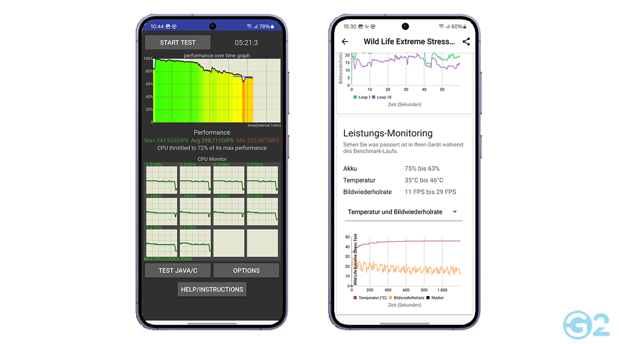 Samsung Galaxy S24 im Test bei GO2mobile
