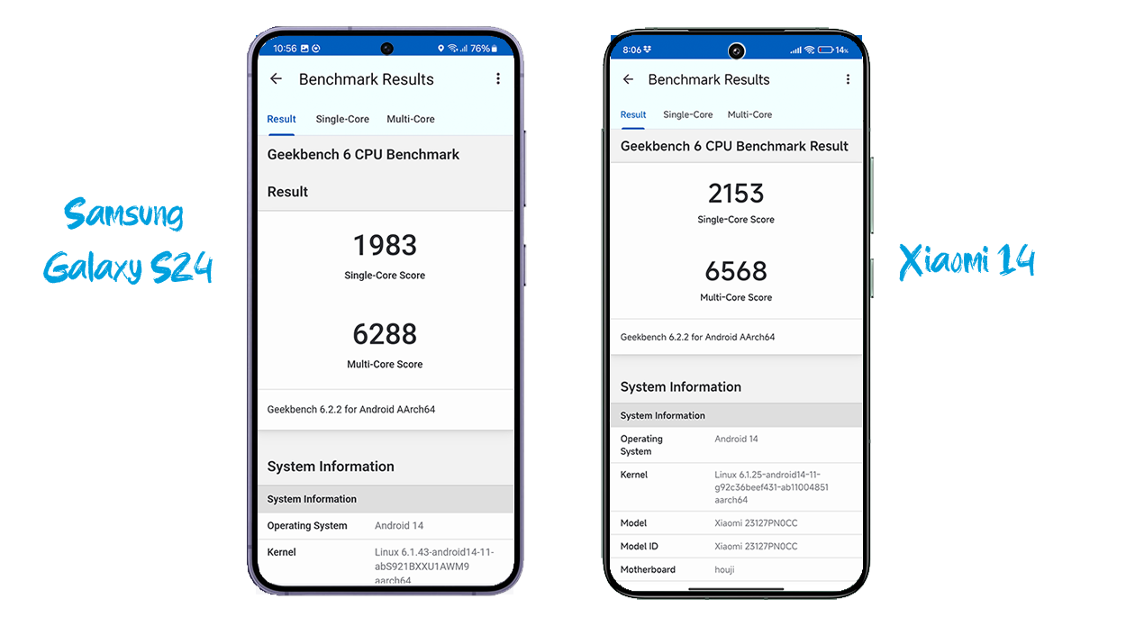 Samsung Galaxy S24 im Test bei GO2mobile