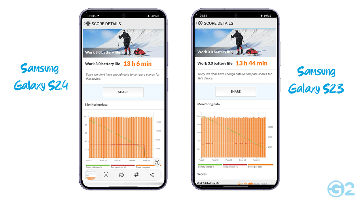 Samsung Galaxy S24 im Test bei GO2mobile