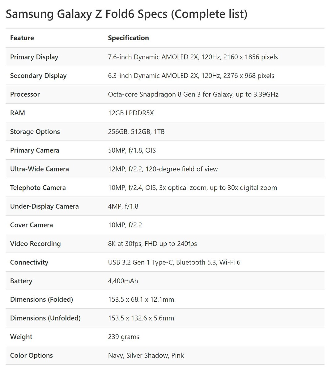 Datenblatt des Samsung Galaxy Z Fold 6
