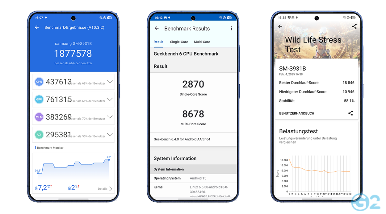 Samsung Galaxy S25 in diversen Benchmarktests!