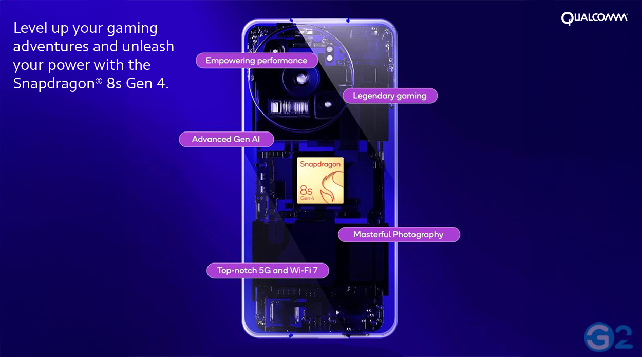 Snapdragon 8s Gen 4 von Qualcomm