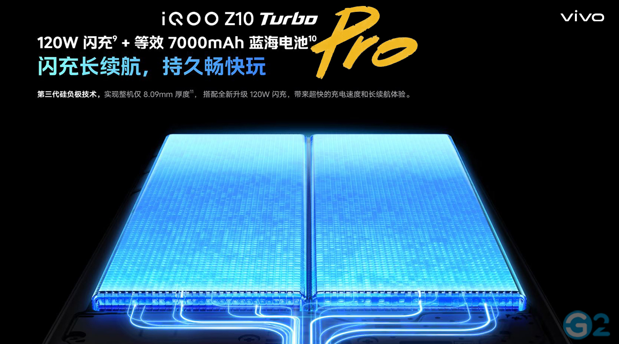 Vivo iQOO Z10 Turbo Pro