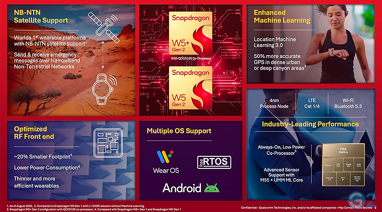 Snapdragon W5+ Gen 2