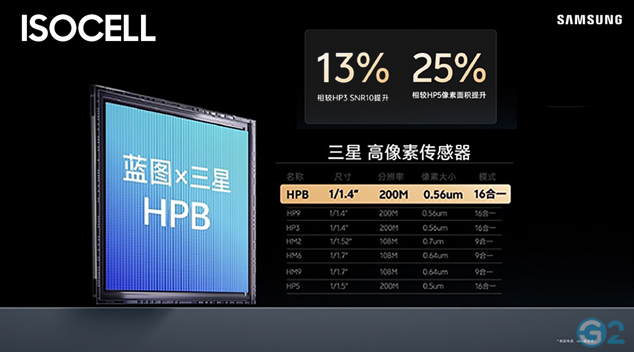Vivo X300 mit ISOCELL HPB Image-Sensor