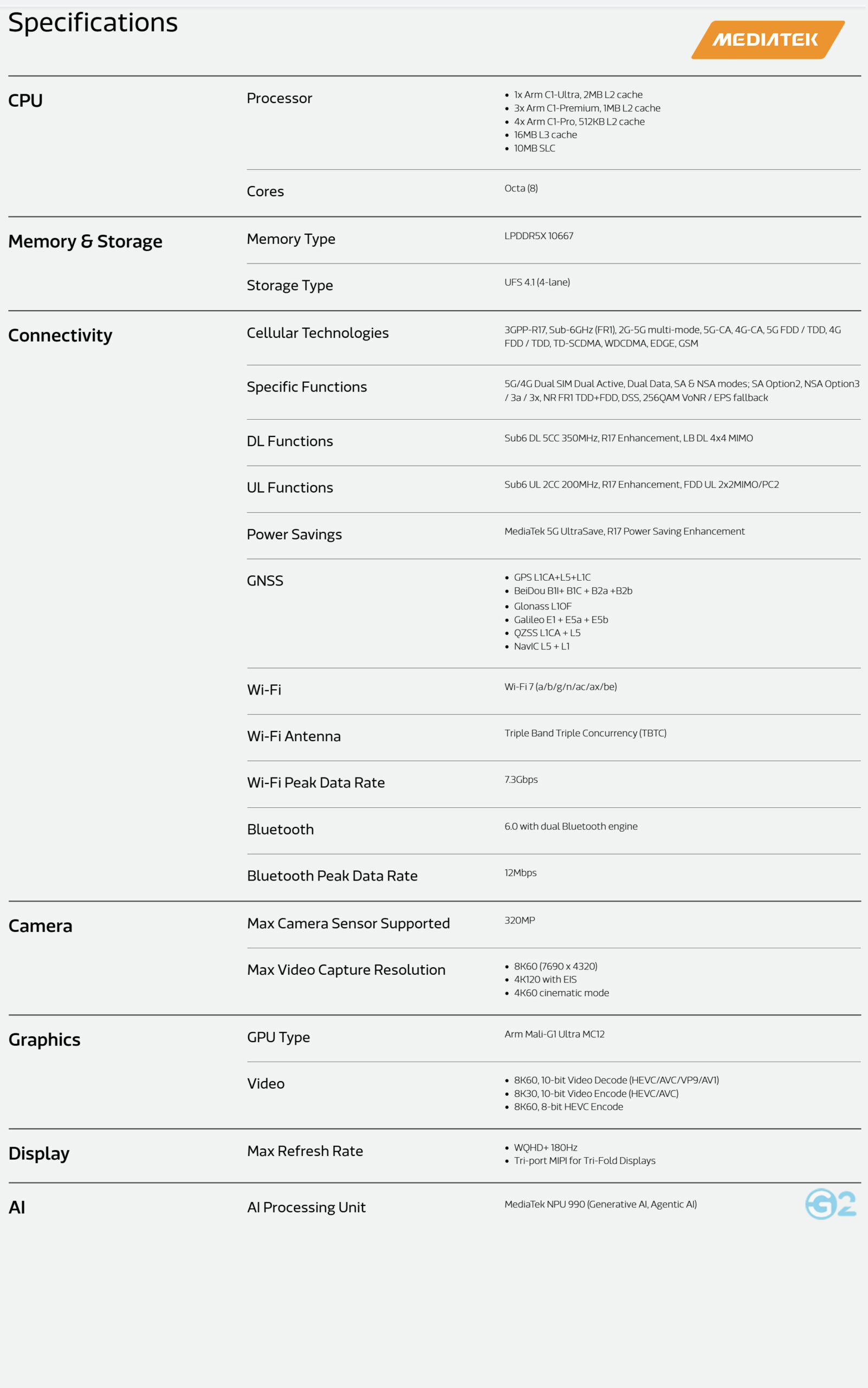Technische Daten: MediaTek Dimensity 9500