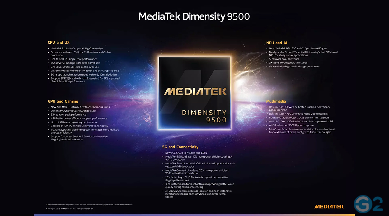 MediaTek Dimensity 9500
