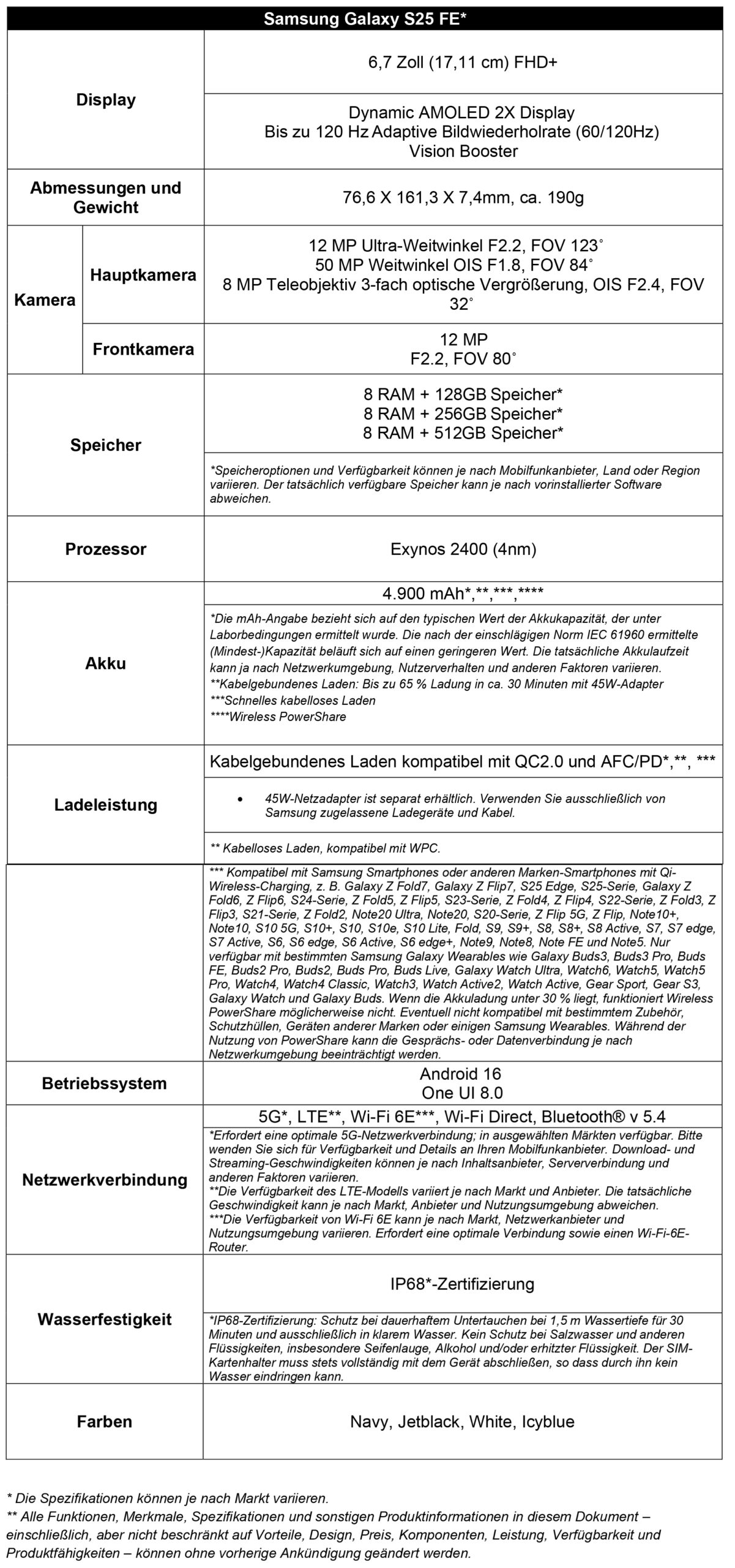Samsung Galaxy S25 FE Technische Daten