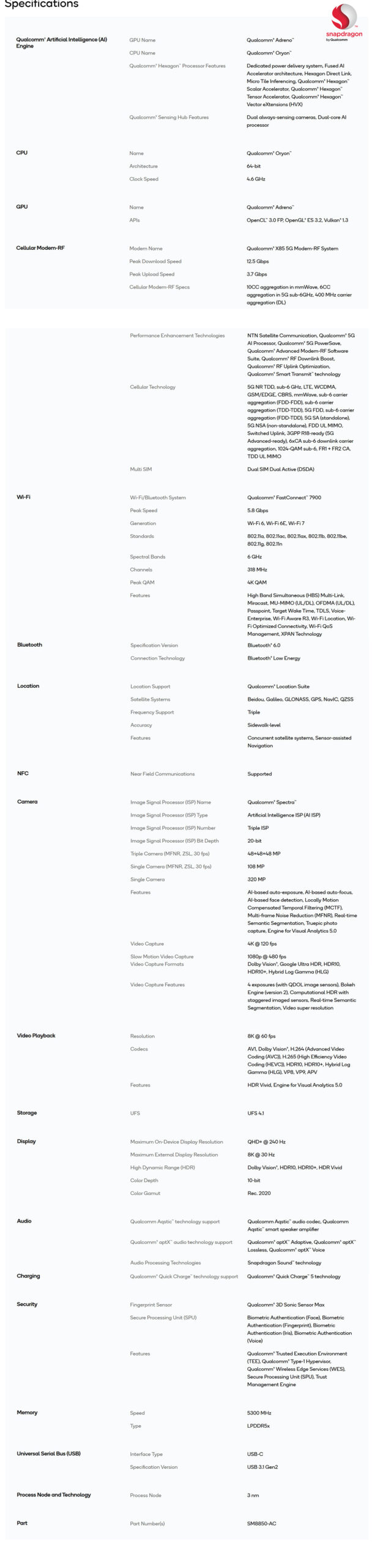 Technische Daten des Snapdragon 8 Elite Gen 5 