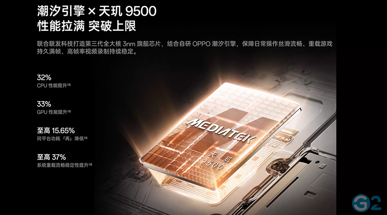 MediaTek Dimensity 9500