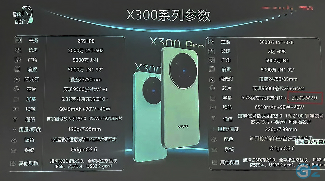 Vivo X300 Series