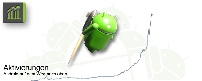 Android wächst um eine Milliarde Geräte in 2014